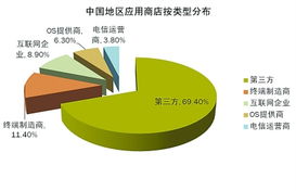 应用商店 恶意代码的“门户”与网络信息安全软件开发的挑战
